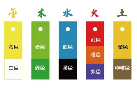 水顏色五行|五行屬水什麼顏色？